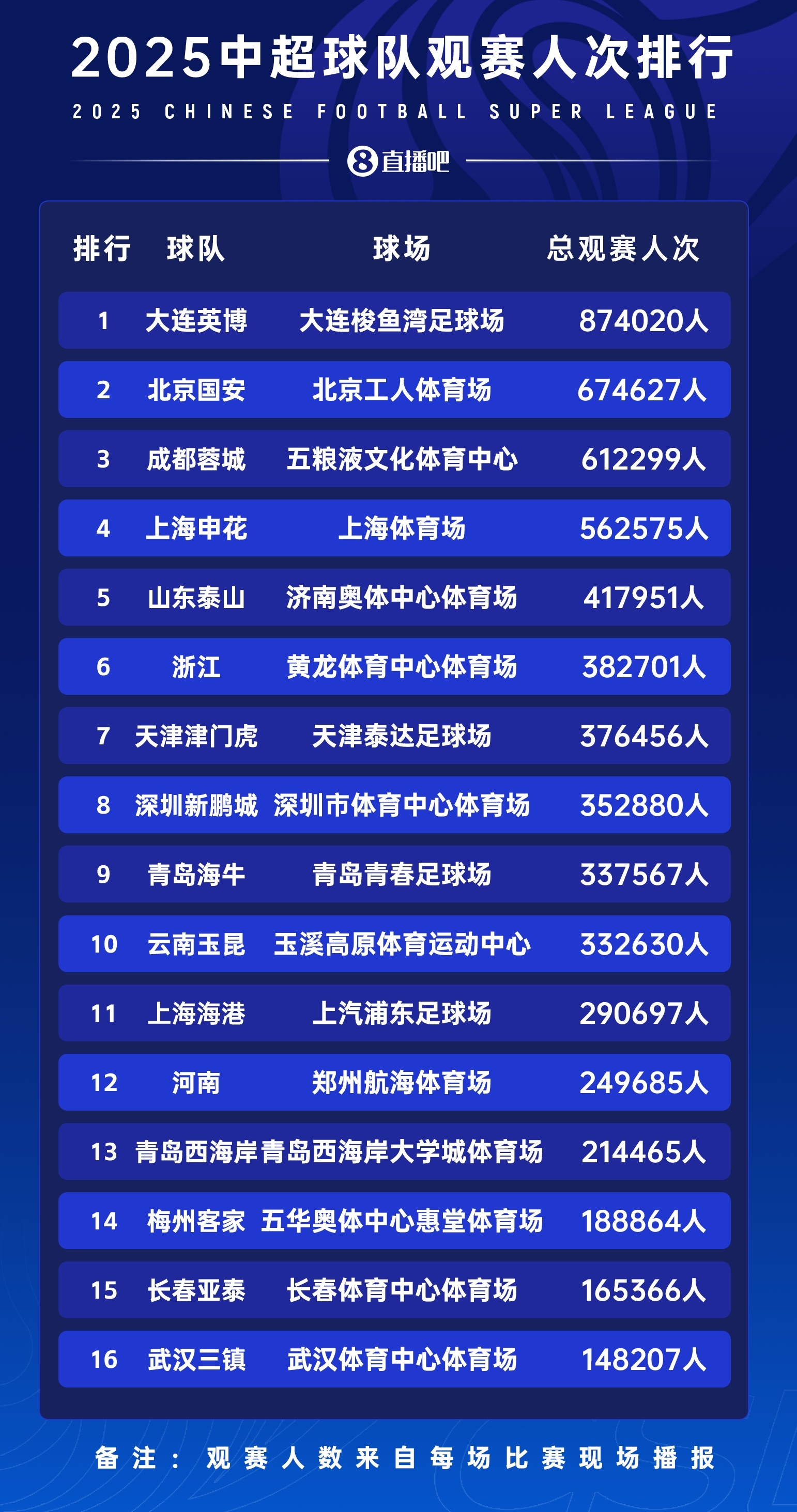 星空体育app-苗原:两家票房破亿的俱乐部应该是国安和成都